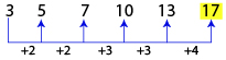 Number Series Test 6 question and answers, Solved Number Series problems, Number Series online test, Number Series tricks, Number Series quiz, Number Series tips